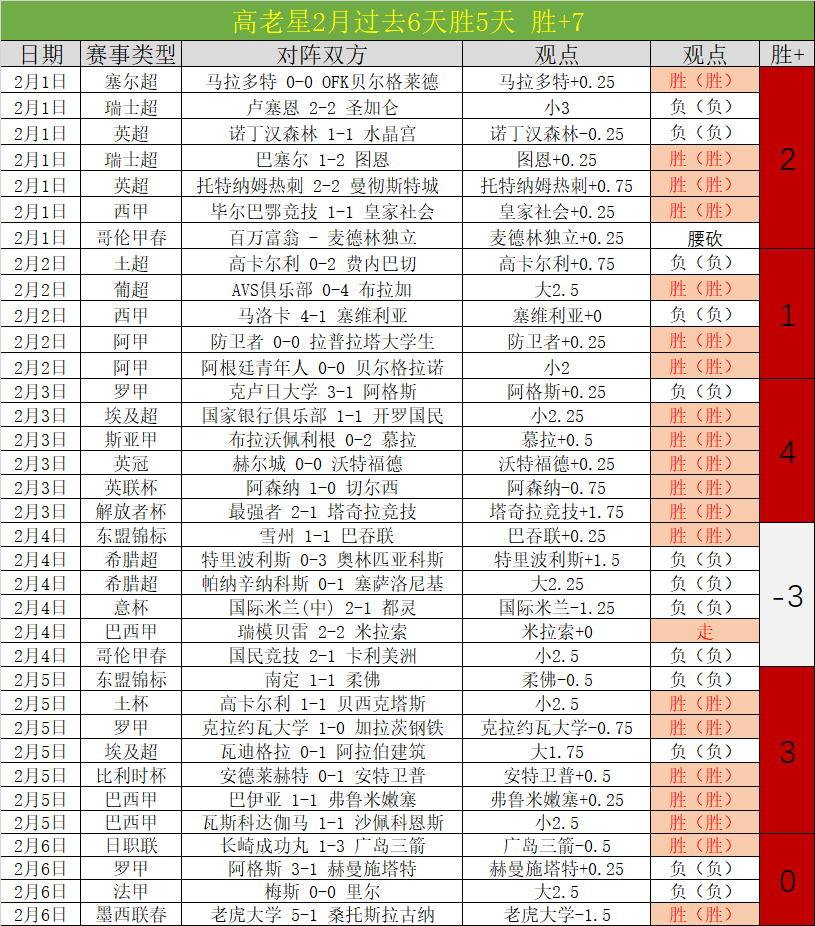 梅球王等球,星獲美職聯,高層盛讚,澳门威尼斯人官网,wns888入口