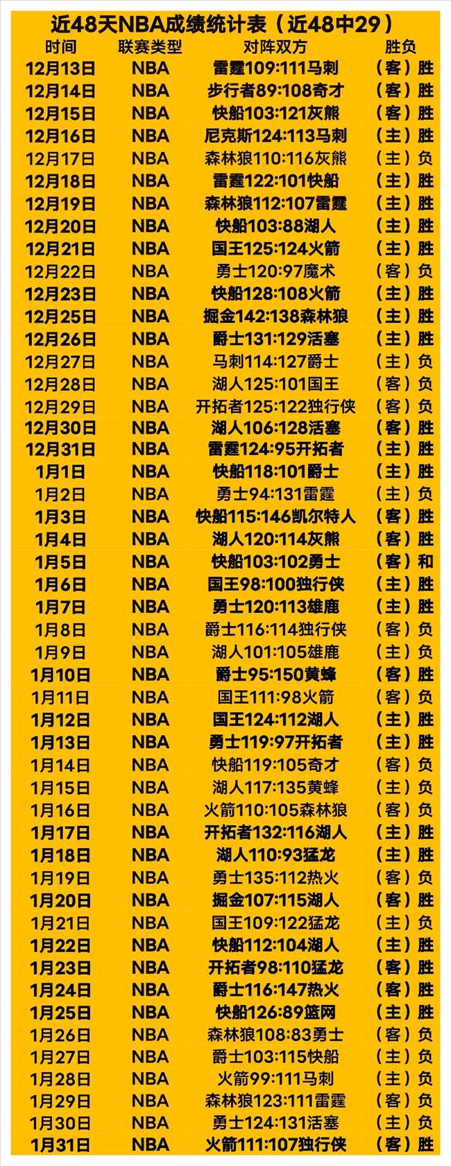 雷霆教头力,赞哈滕表现,亮眼,澳门威尼斯人官网,wns888入口