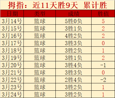 大乐透期号,专家预测,神户胜利船,澳门威尼斯人官网,wns888入口