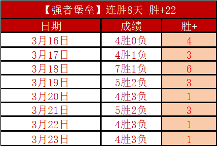 辽宁连战连,战胜天津,四人得分超,澳门威尼斯人官网,wns888入口