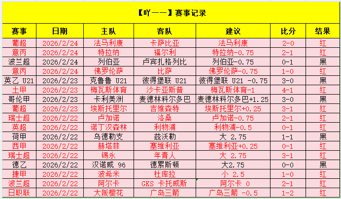 期双色球专,家预测汇总,威尼斯人官网,澳门威尼斯人官网,wns888入口