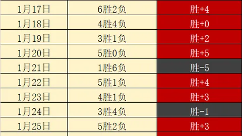 內馬爾是否將退役國家隊生涯？