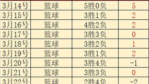 大乐透期号专家预测：神户胜利船前景不被看好，93投注者可能入