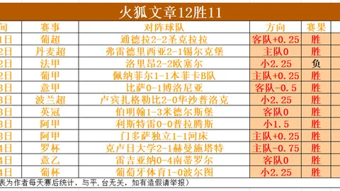 王钰栋U20亚洲杯重展贝尔神采，弯道逆袭成功！