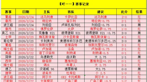 26022期双色球专家预测汇总